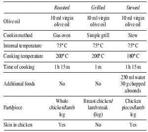 الكوليسترول